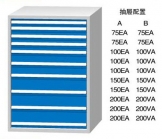 WL1450A WL1450B WD1450A WD1450B標(biāo)準(zhǔn)工具柜
